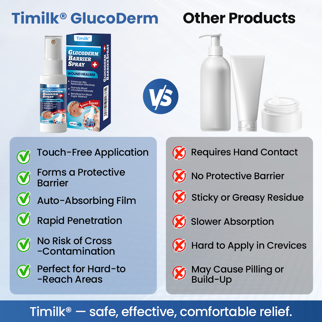 Timilk® GlucoDerm Barrier Spray✨
