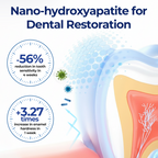 Biancat® BeeTakt Oral Repair Solution