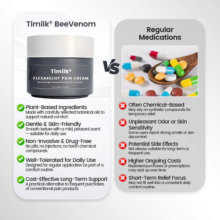 Timilk® FlexaRelief Pain Cream