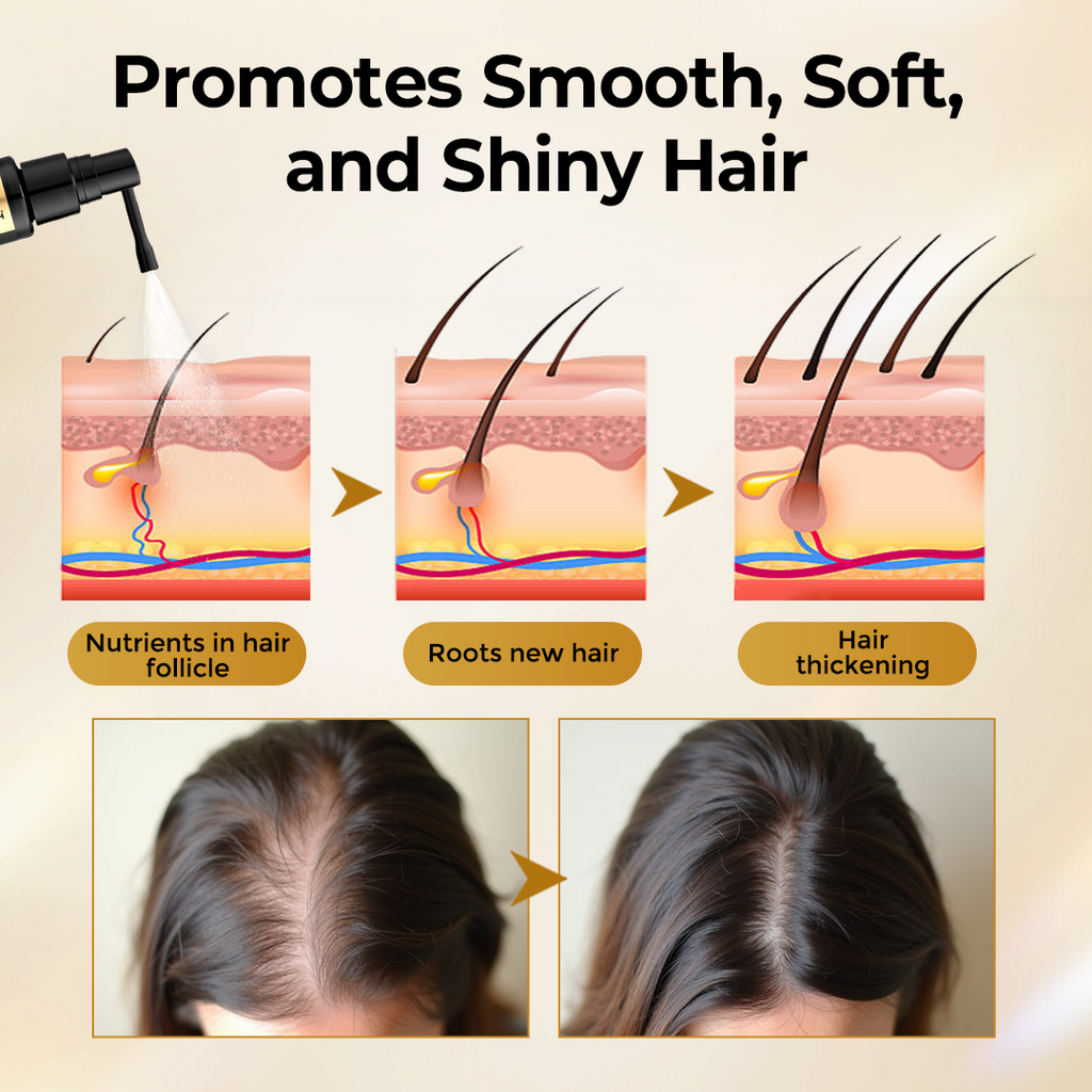 Timilk® CollagenGrow Peptides Hair Growth Spray