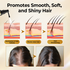 Timilk® CollagenGrow Peptides Hair Growth Spray