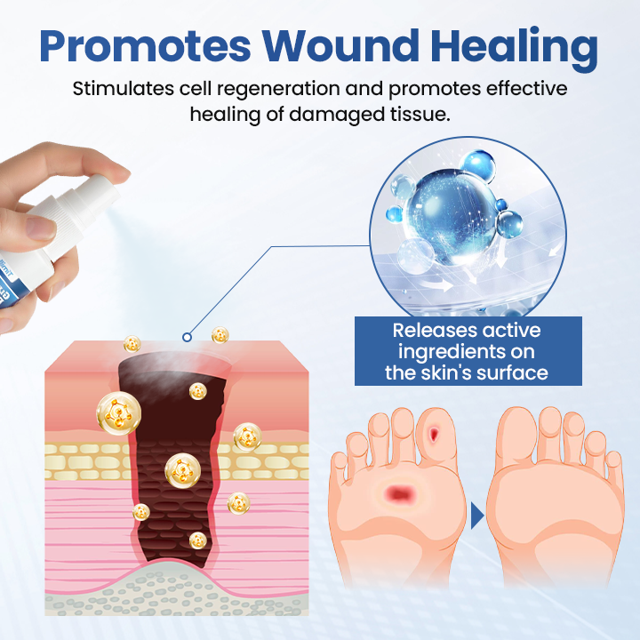 Timilk® GlucoDerm Barrier Spray✨