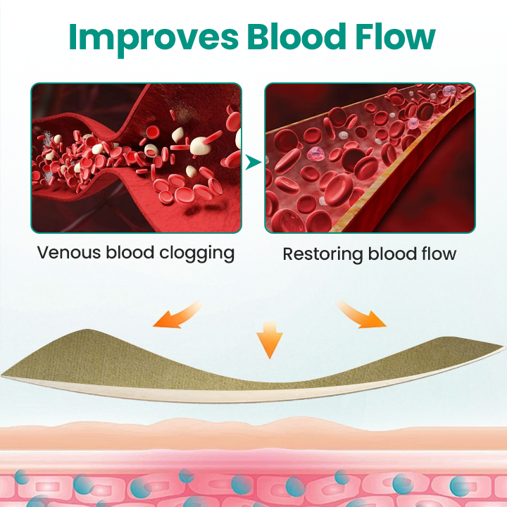 Timilk® LegRenew Varicose Veins Patch