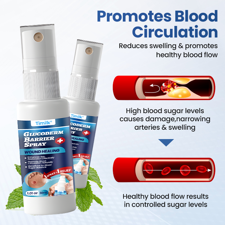 Timilk® GlucoDerm Barrier Spray✨