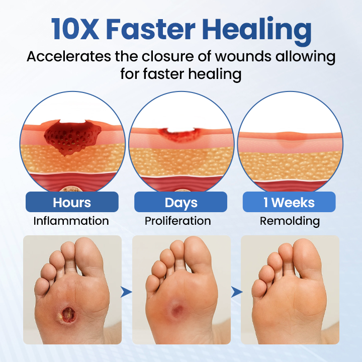 Timilk® GlucoDerm Barrier Spray✨