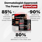 Biancat® GynoCure Chest Firming Cream